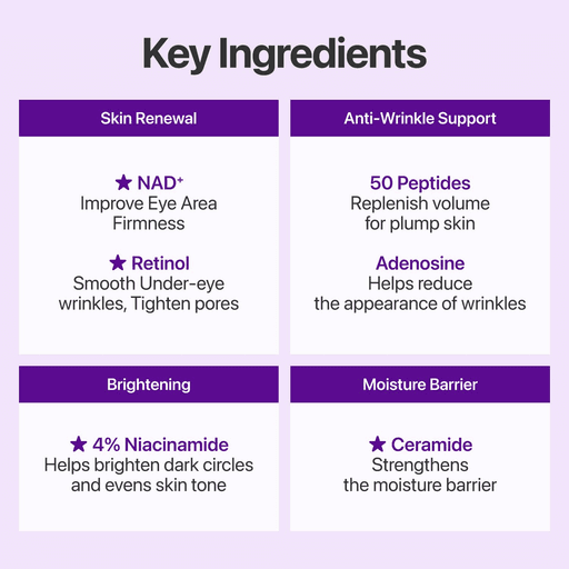Numbuzin No.9 NAD+ Retinol Eye Cream for wrinkles & fine lines